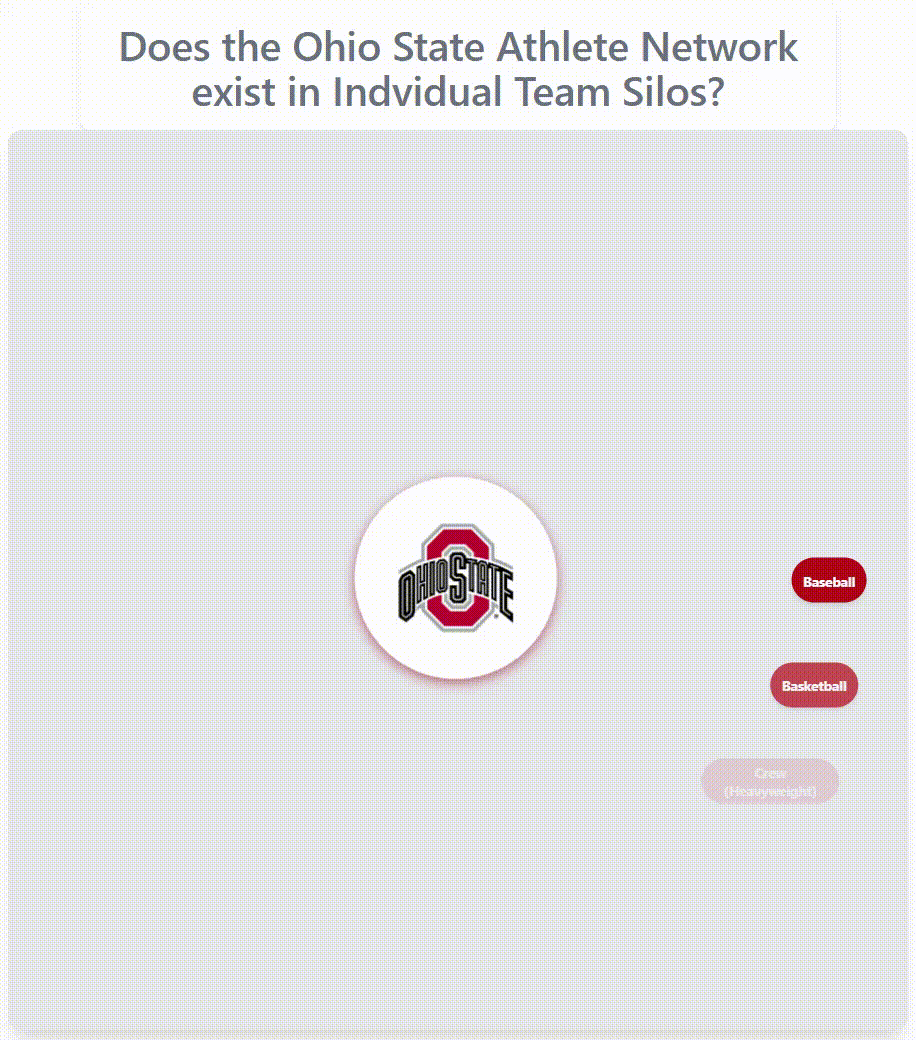 Ohio State athlete network