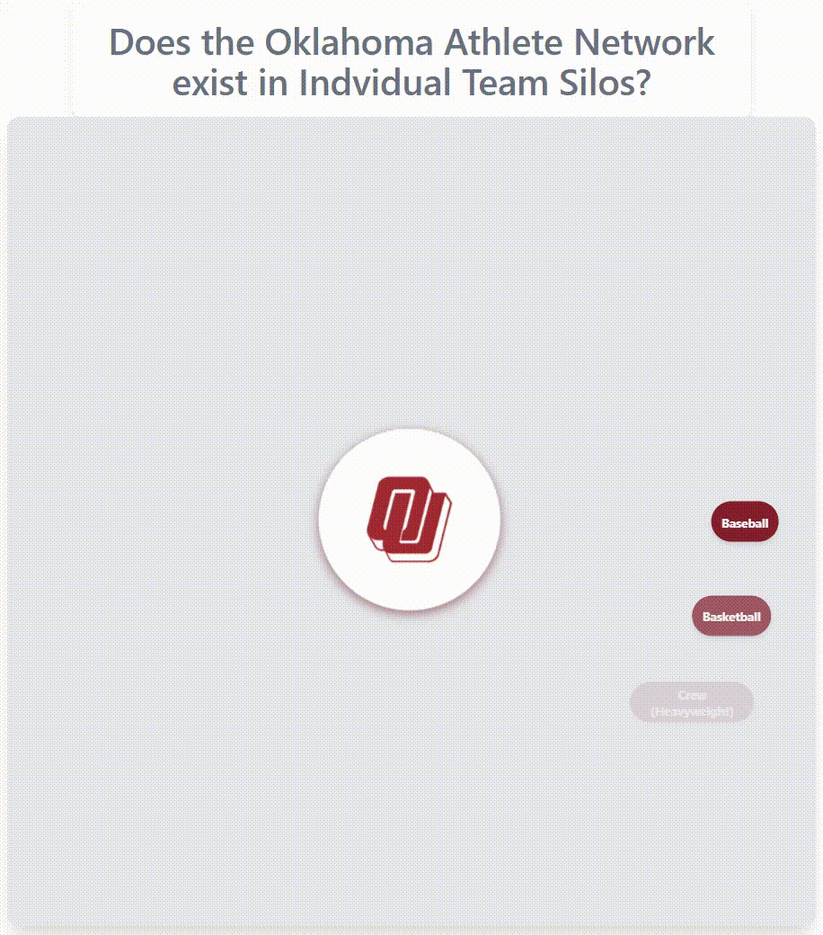 Oklahoma athlete network