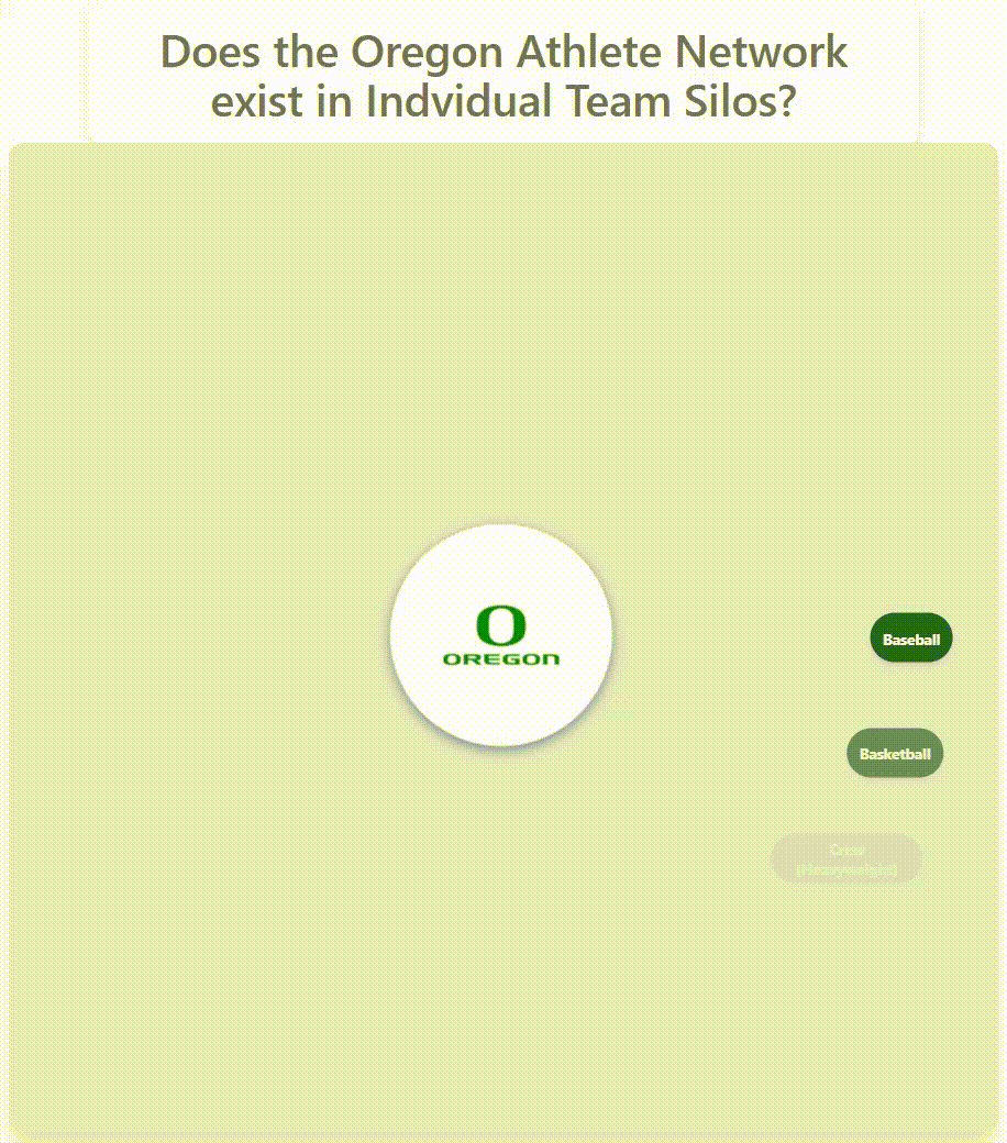 Oregon athlete network