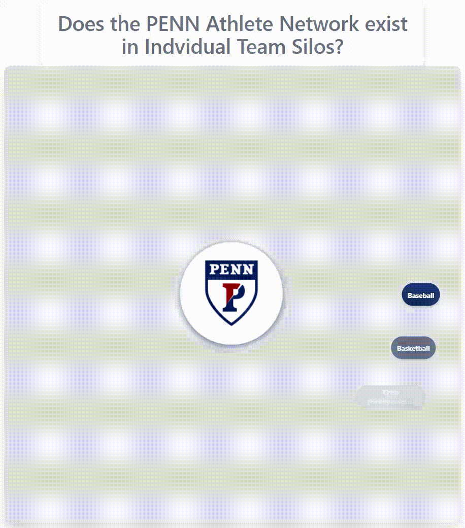 PENN athlete network