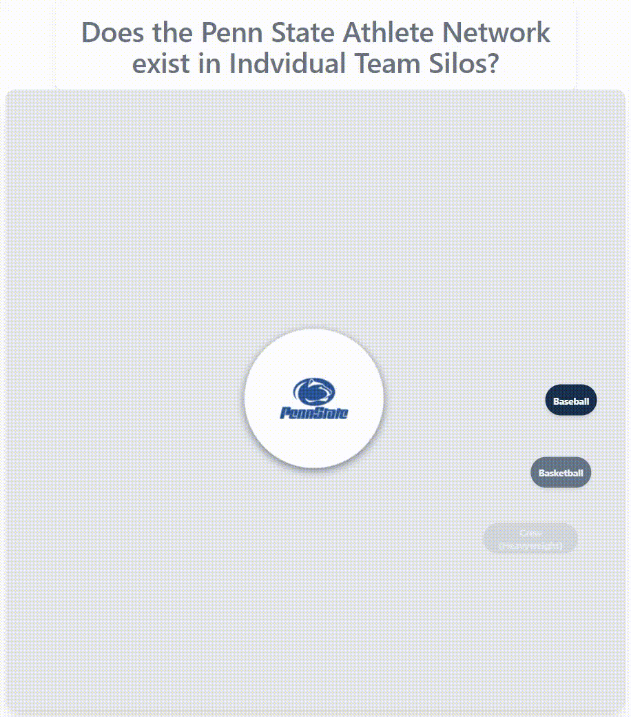 Penn State athlete network