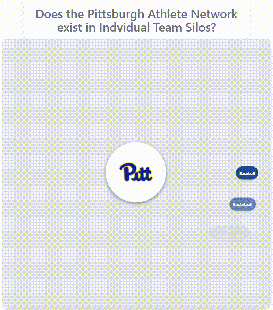 Pittsburgh athlete network