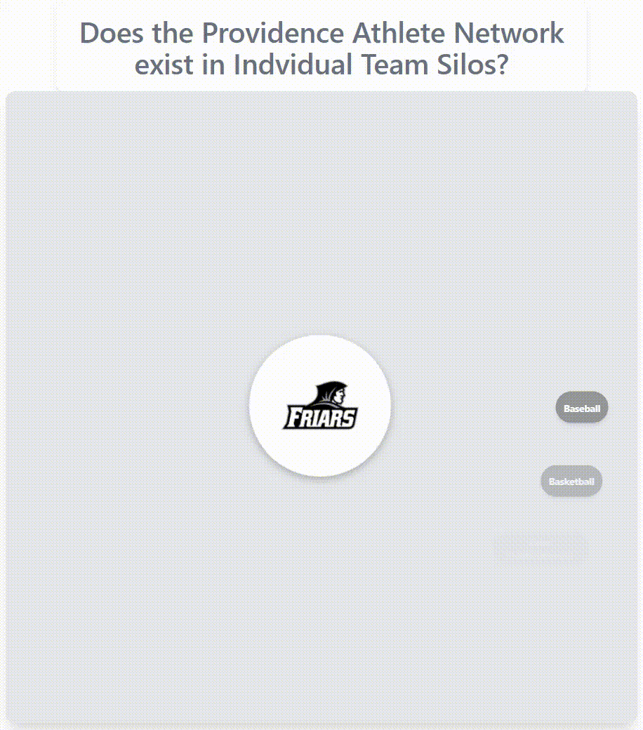 Providence athlete network