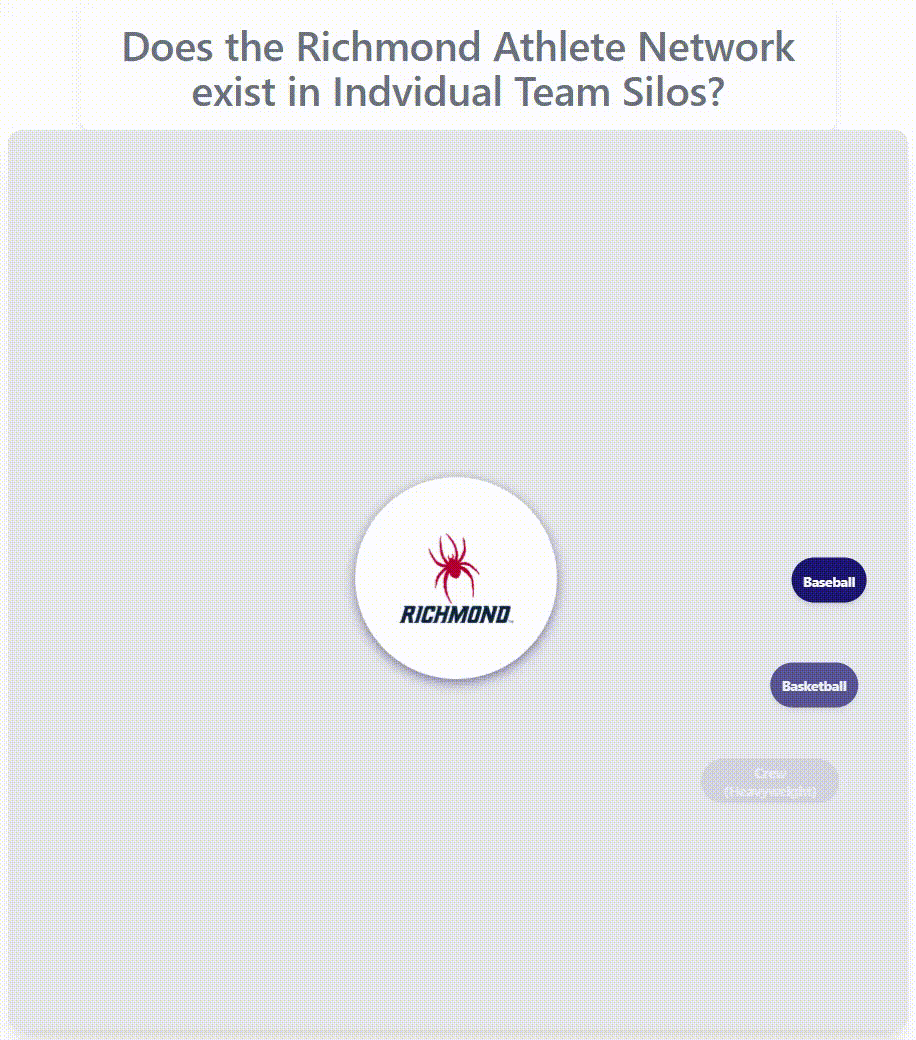 Richmond athlete network