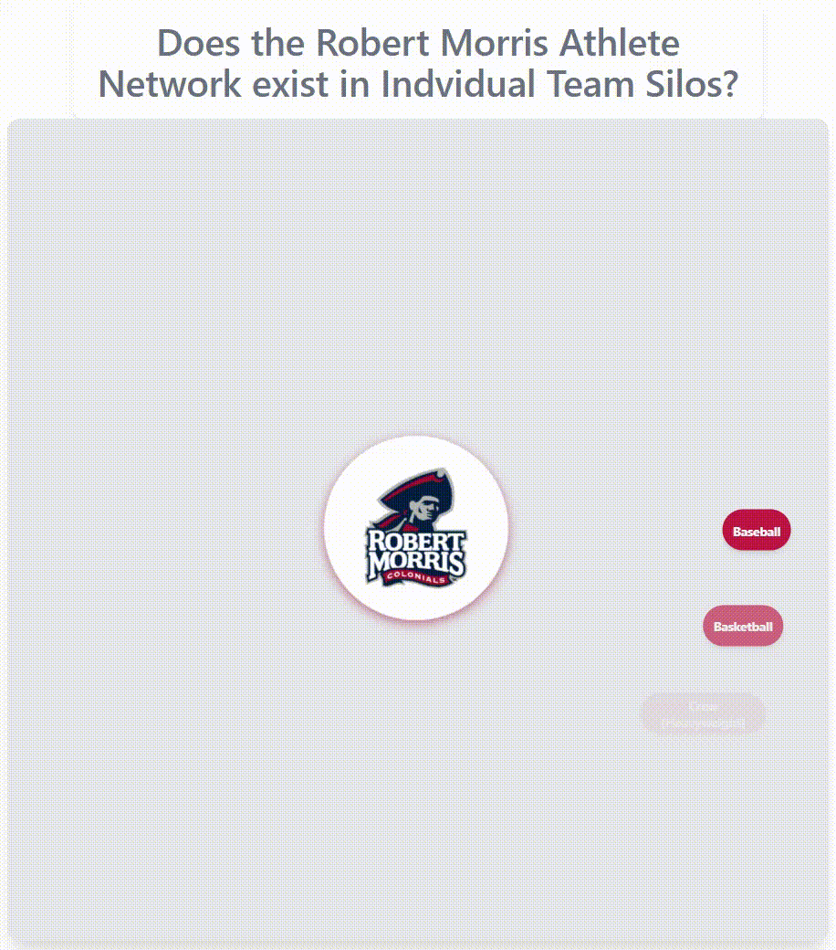 Robert Morris athlete network