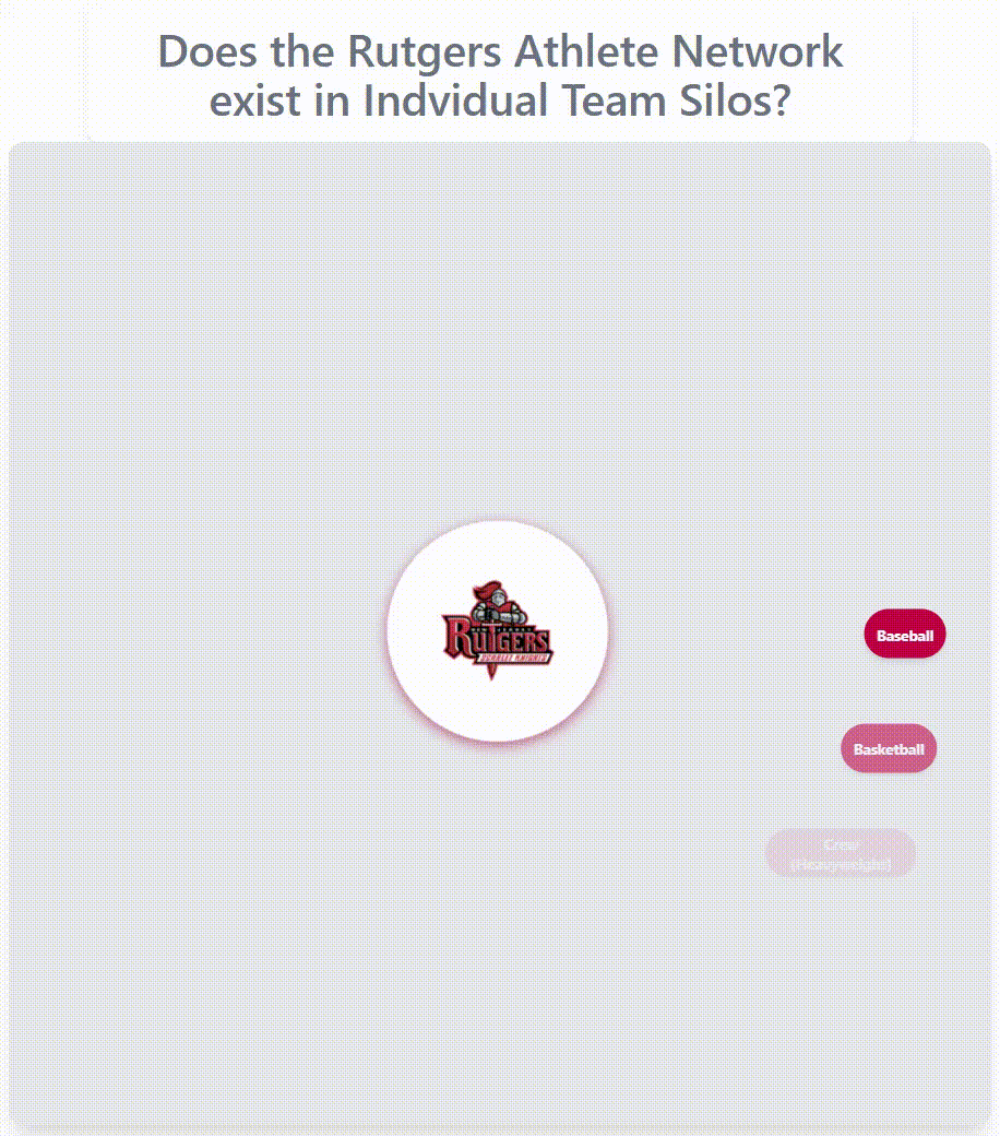 Rutgers athlete network