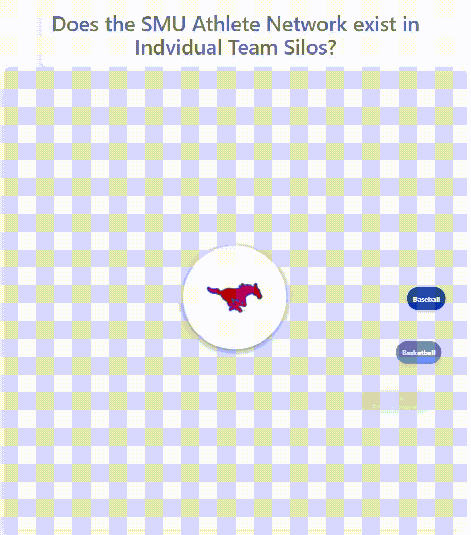 SMU athlete network