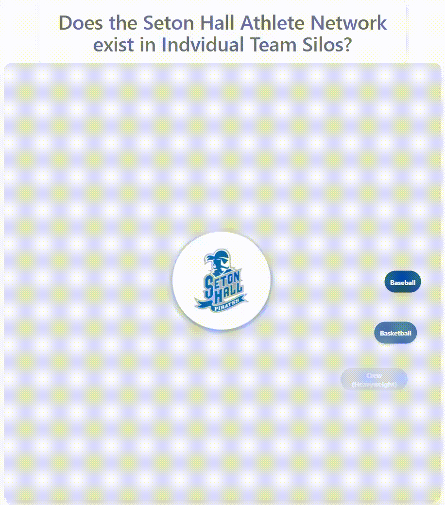 Seton Hall athlete network