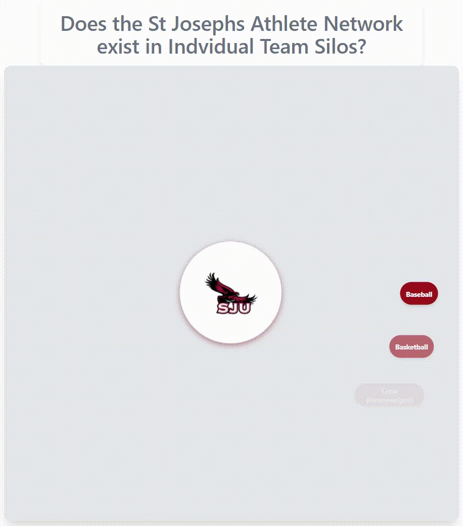 St Josephs athlete network