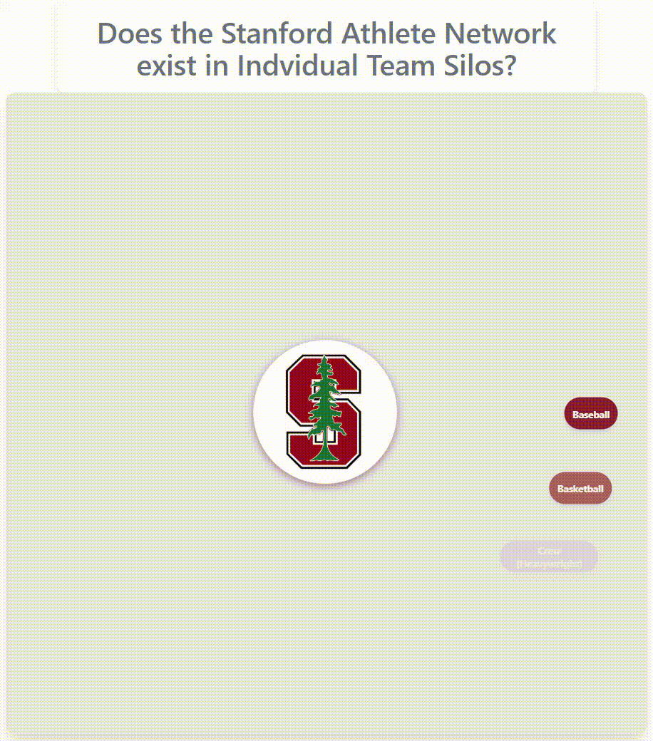 Stanford athlete network