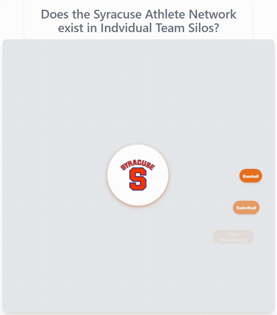 Syracuse athlete network