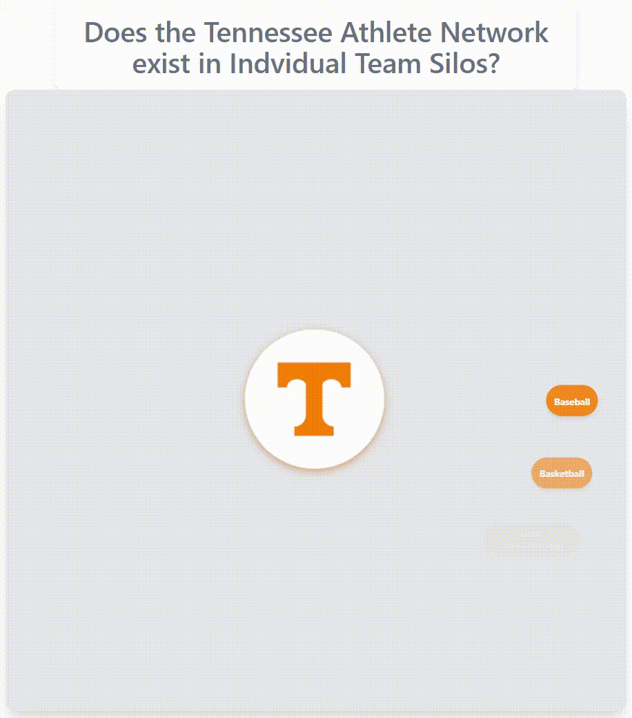 Tennessee athlete network