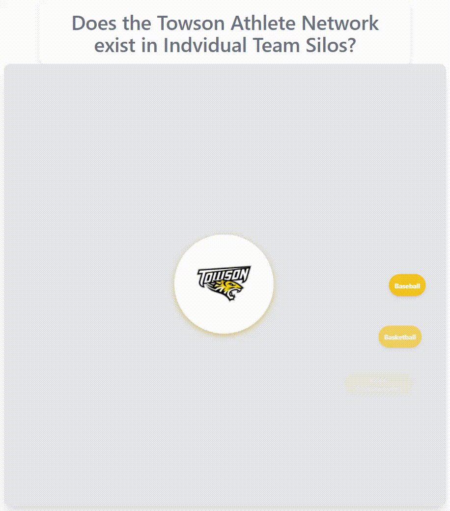 Towson athlete network