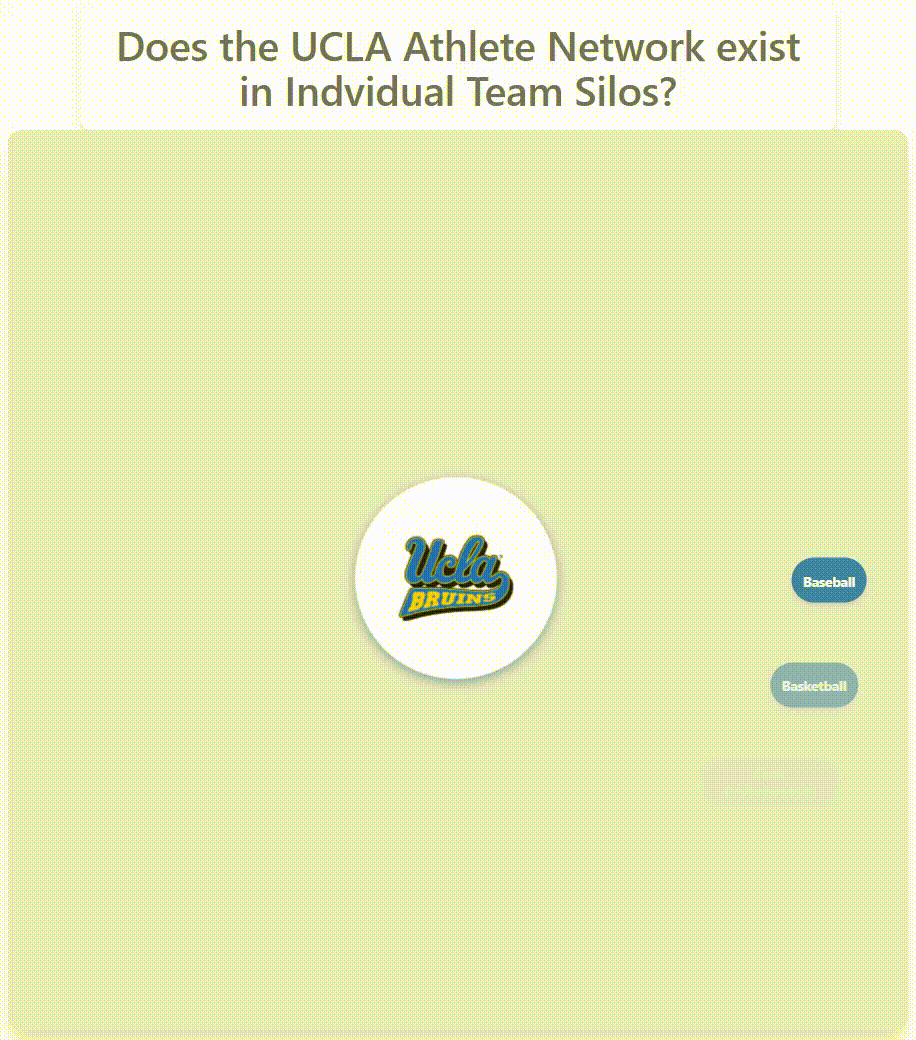 UCLA athlete network