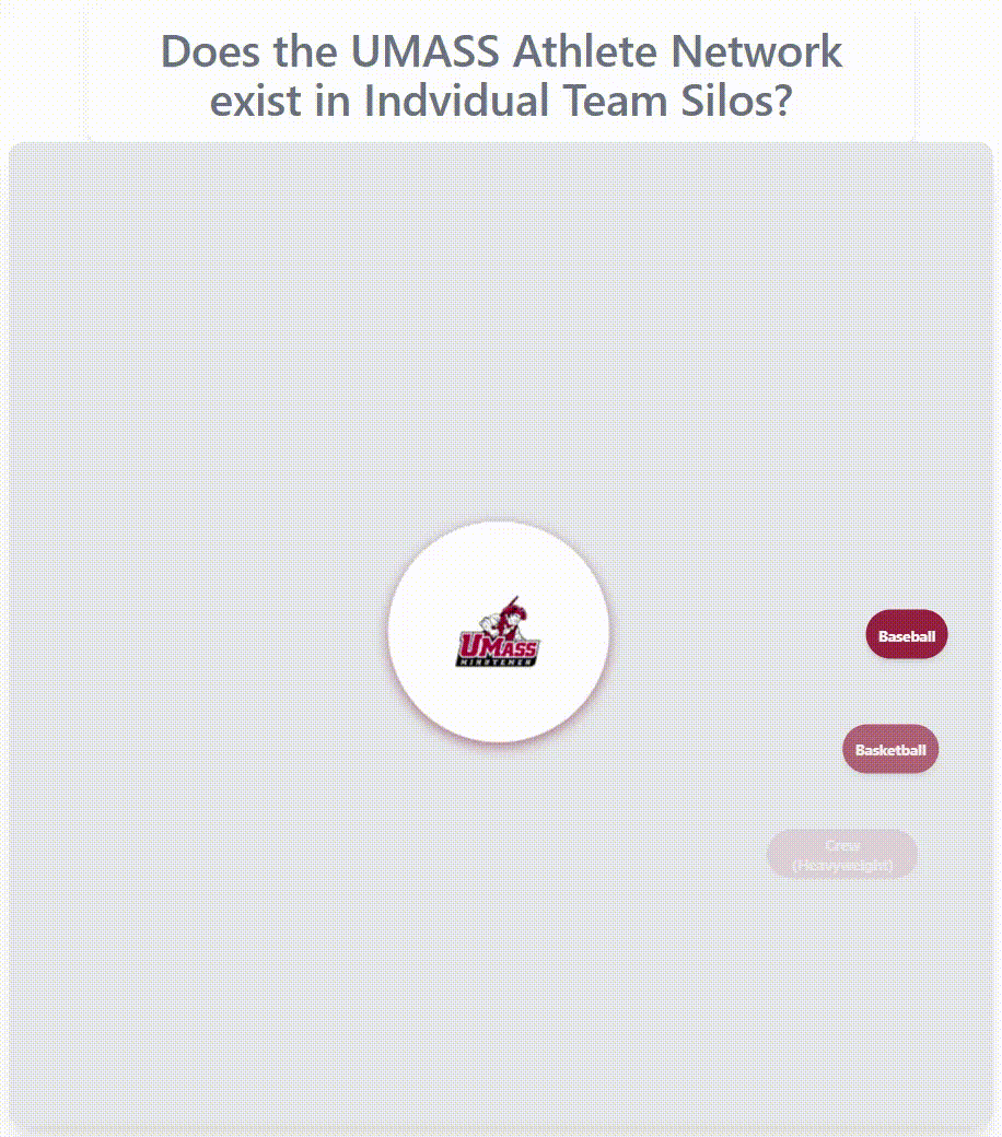 UMASS athlete network