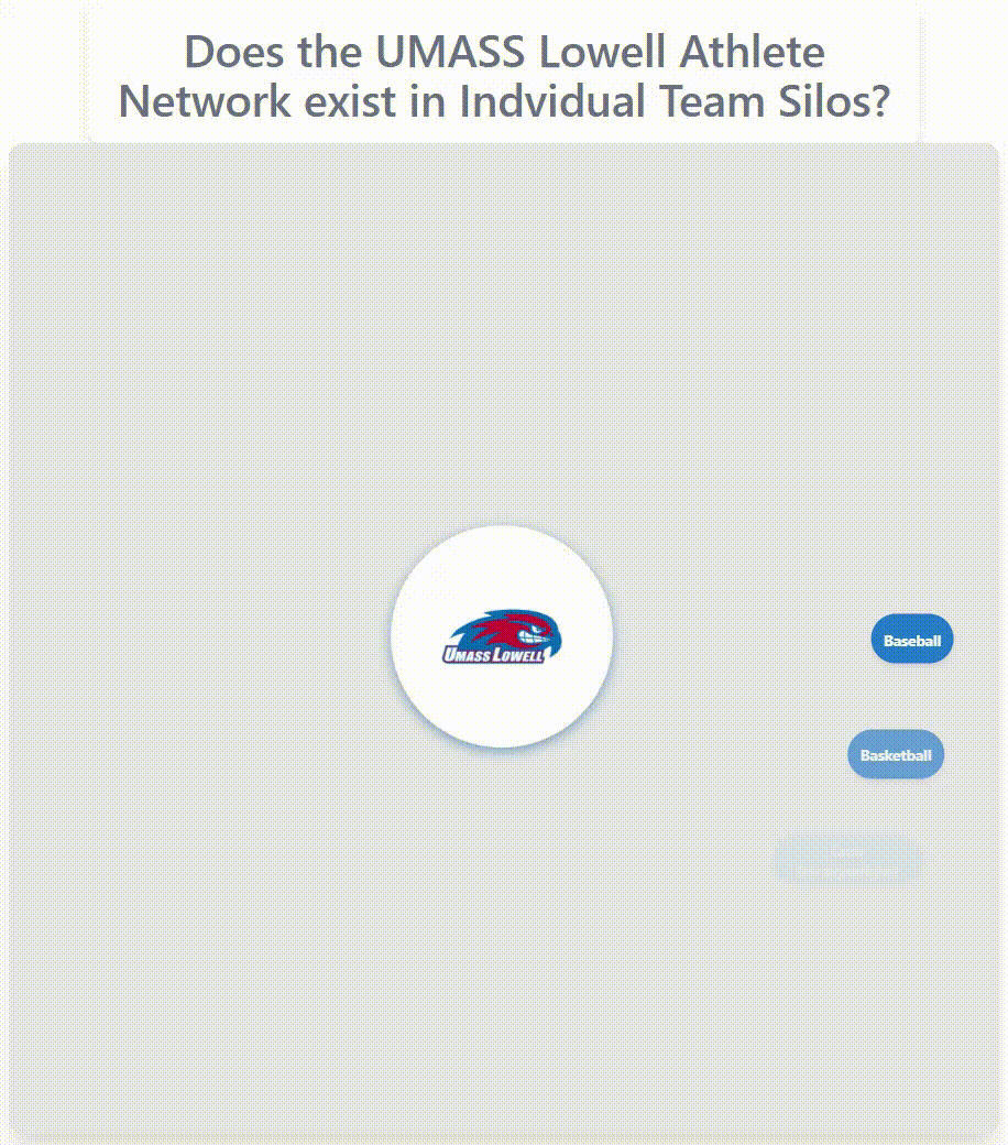 UMASS Lowell athlete network