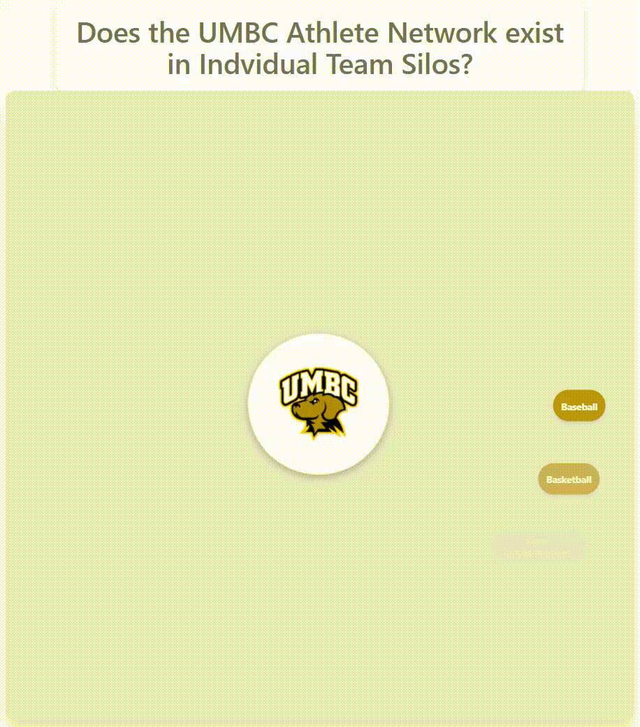 UMBC athlete network