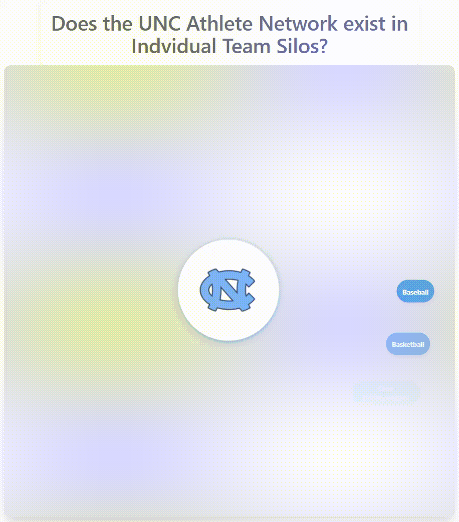 UNC athlete network