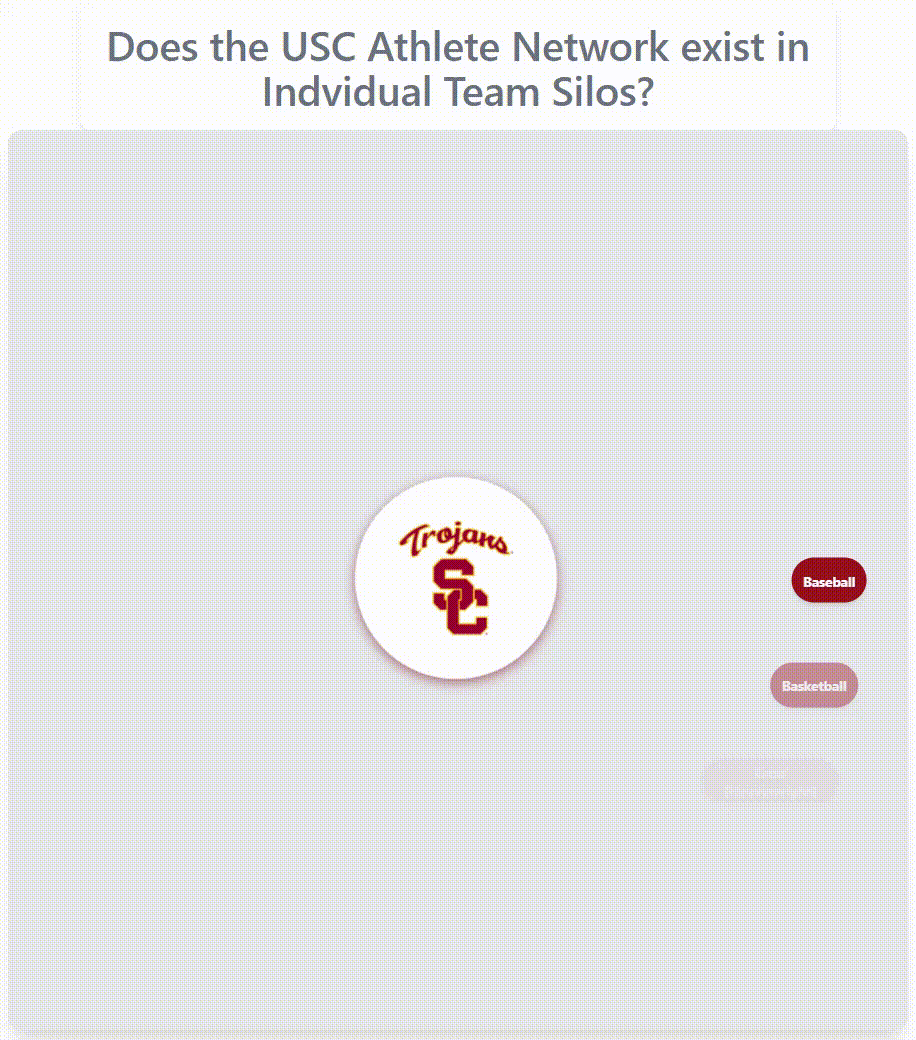 USC athlete network