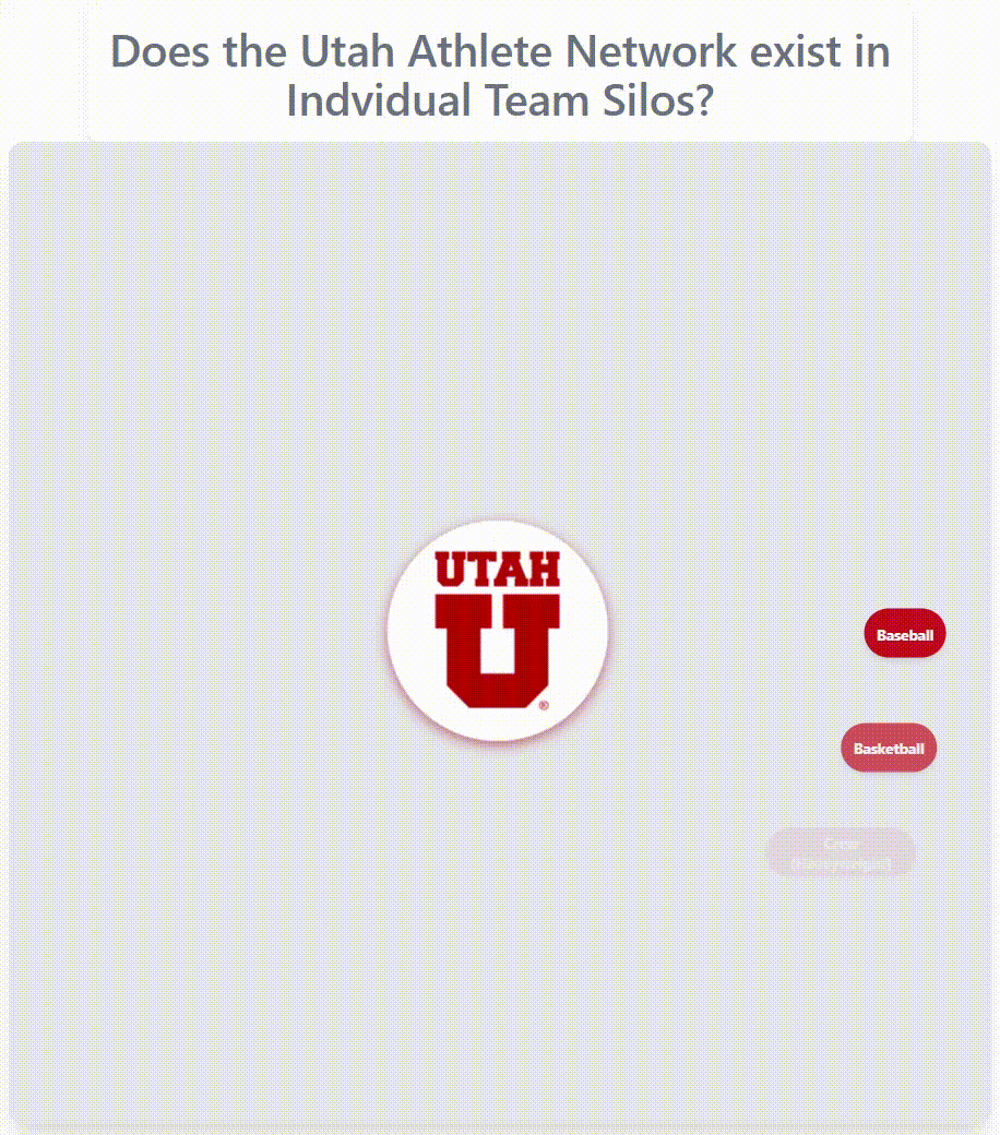 Utah athlete network
