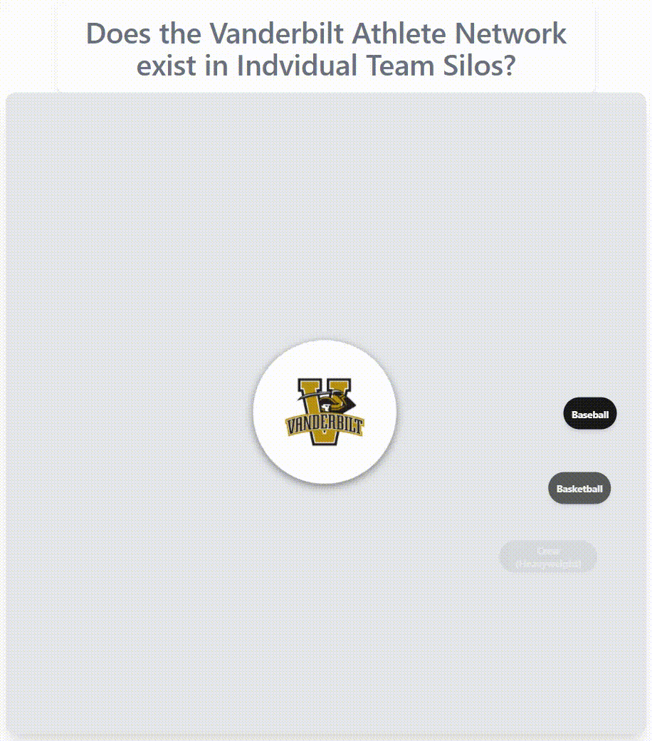 Vanderbilt athlete network