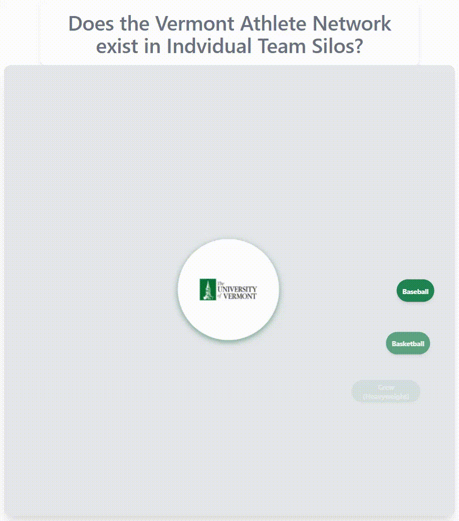 Vermont athlete network