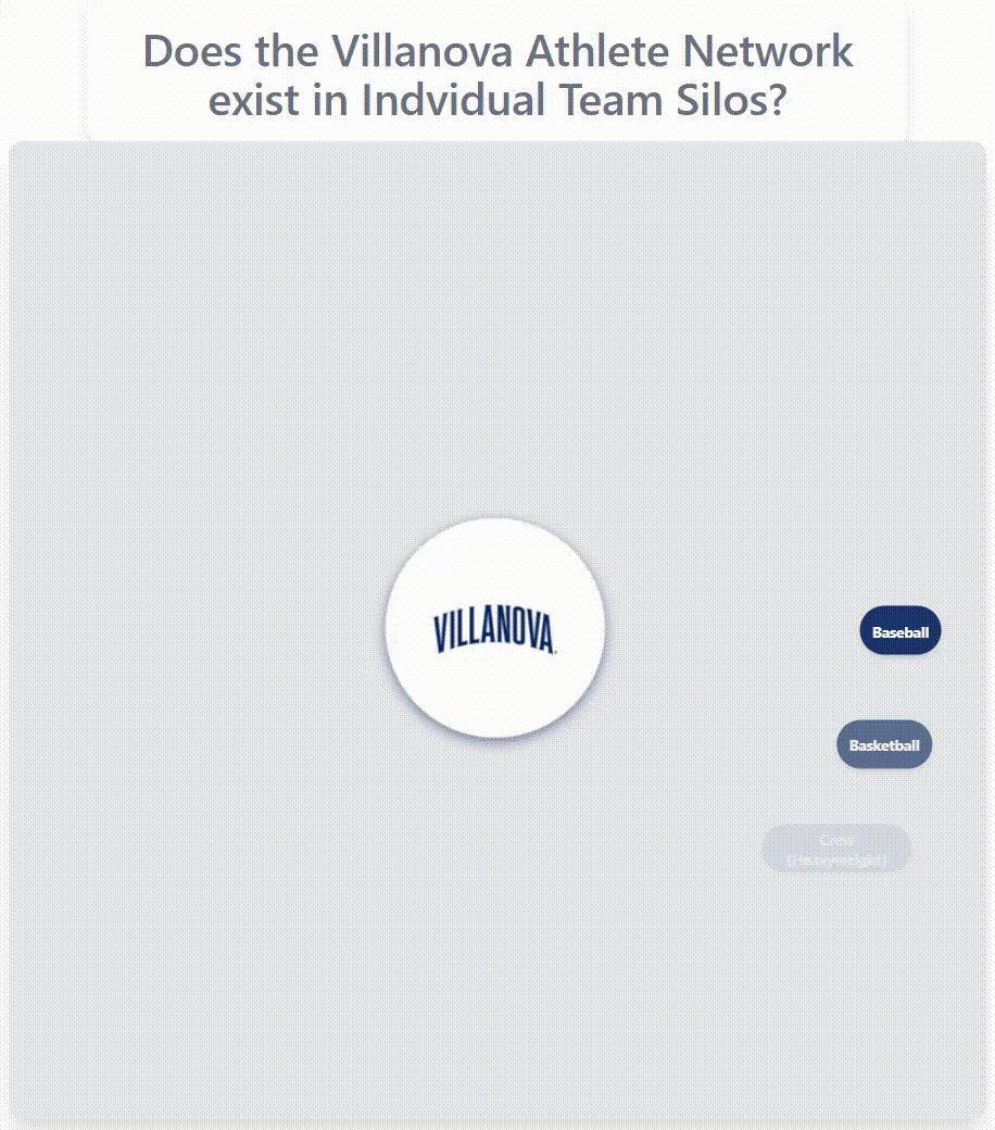 Villanova athlete network