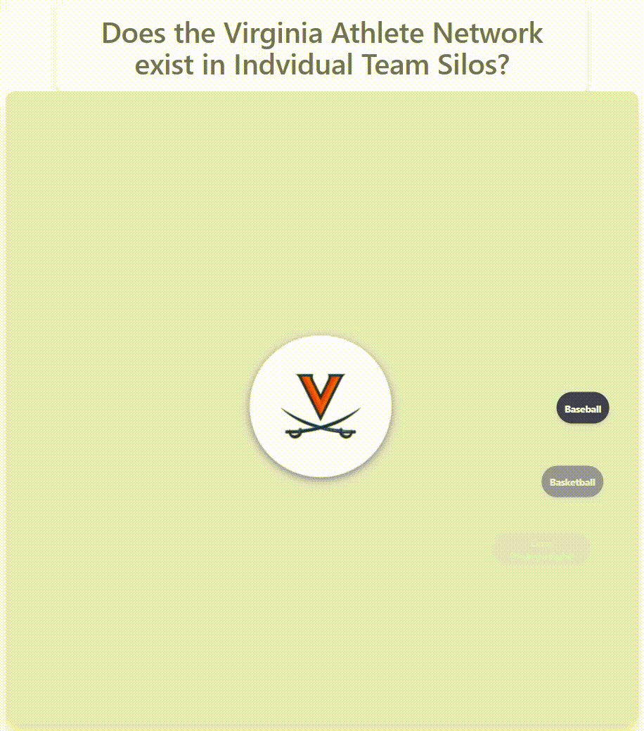 Virginia athlete network