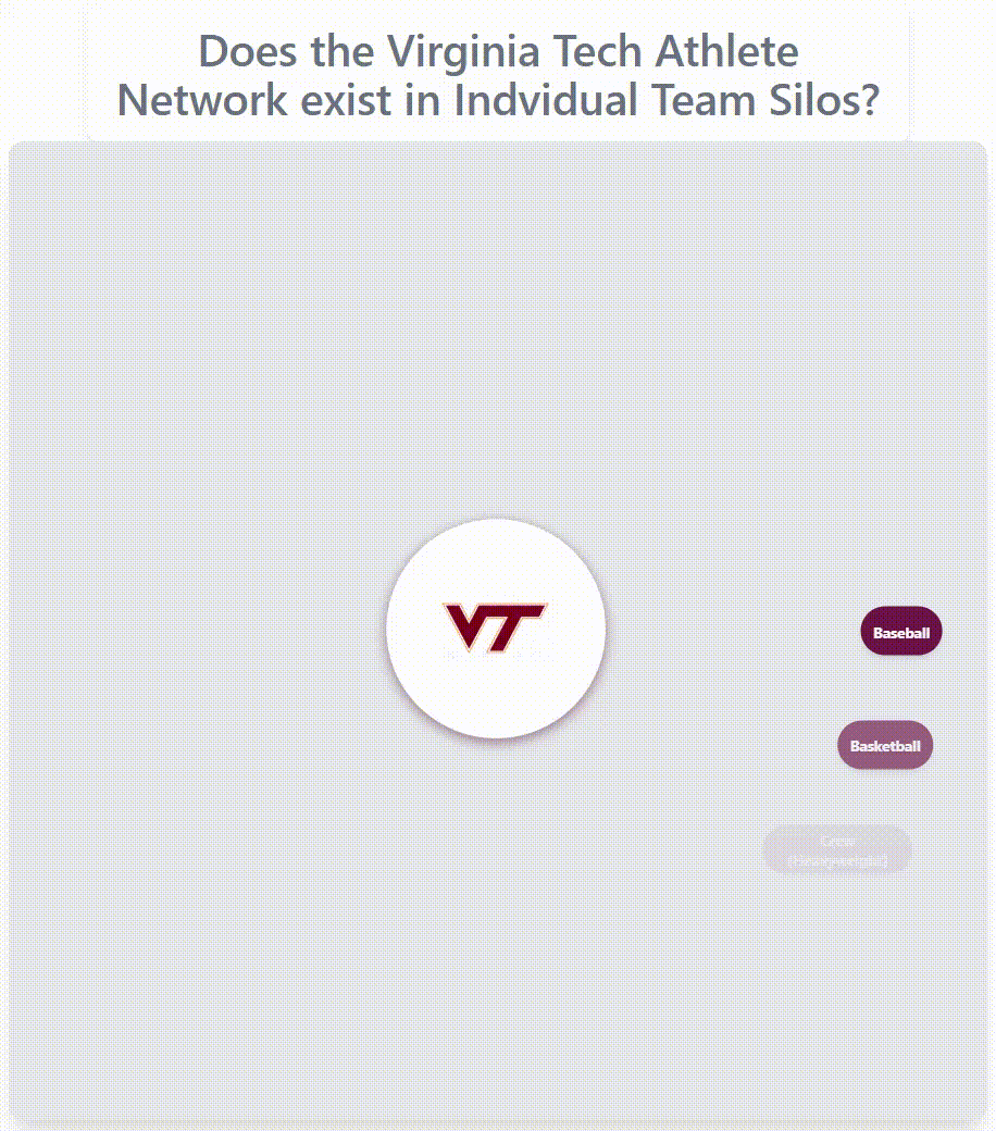 Virginia Tech athlete network