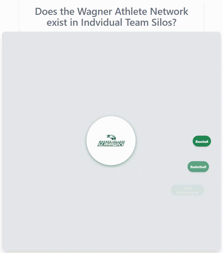 Wagner athlete network