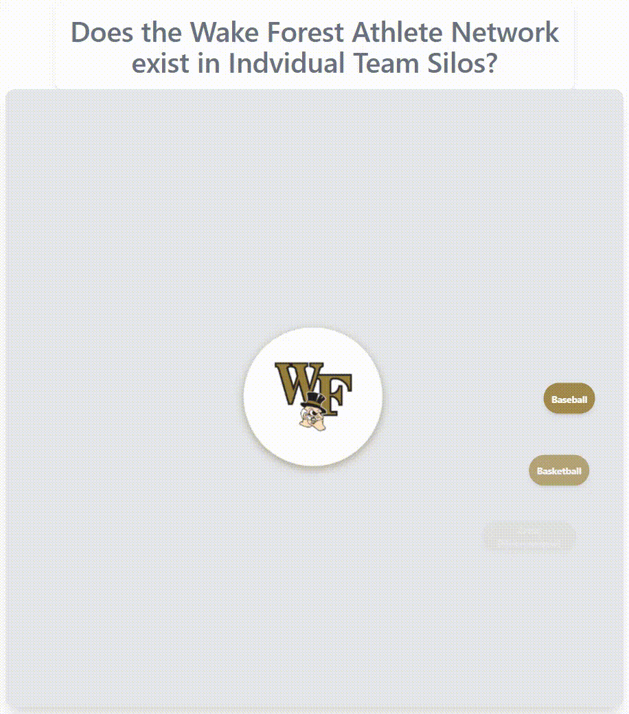 Wake Forest athlete network