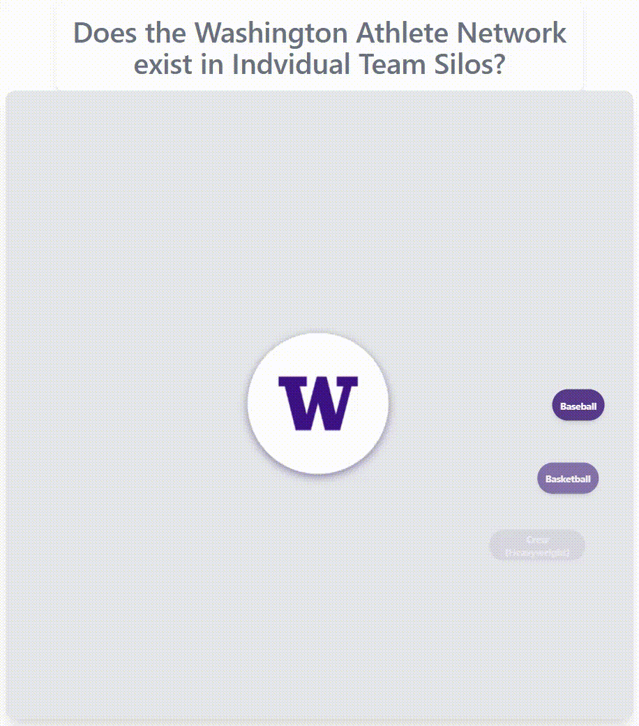 Washington athlete network