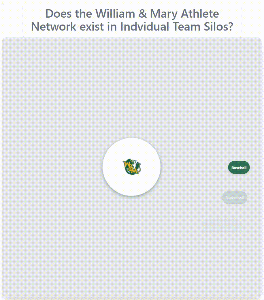 William & Mary athlete network