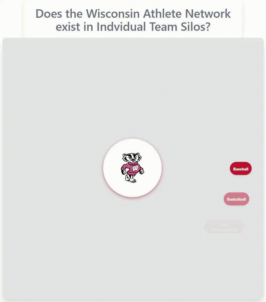Wisconsin athlete network