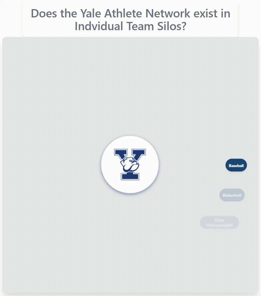 Yale athlete network