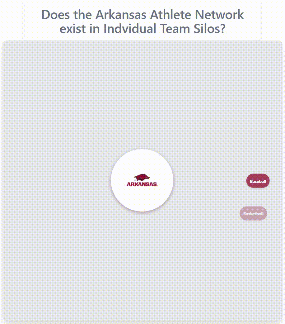 Arkansas athlete network