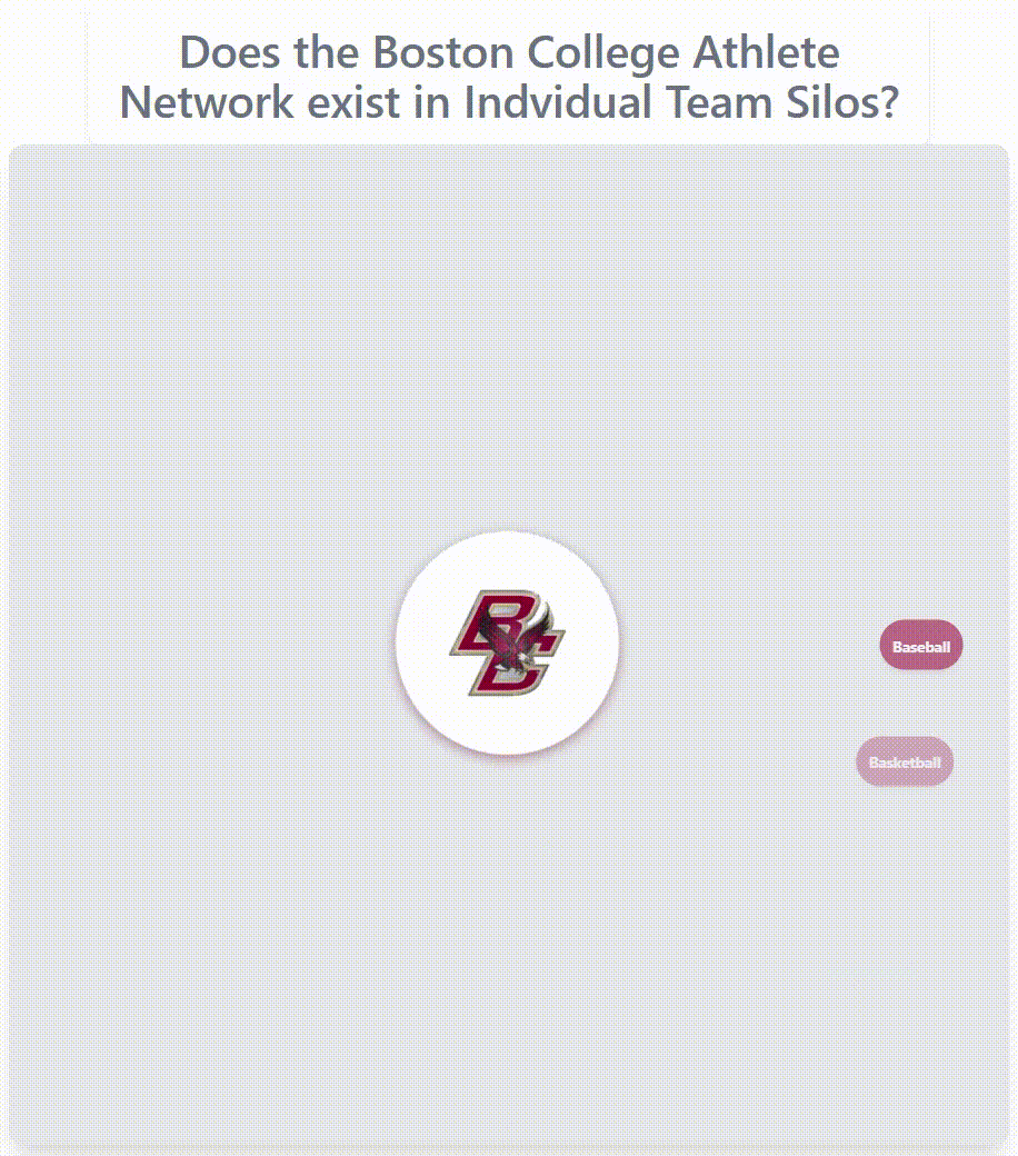 Boston College athlete network