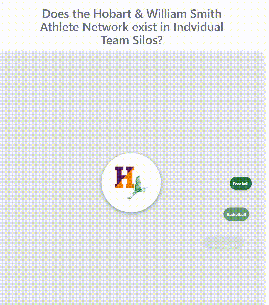 Hobart William Smith athlete network
