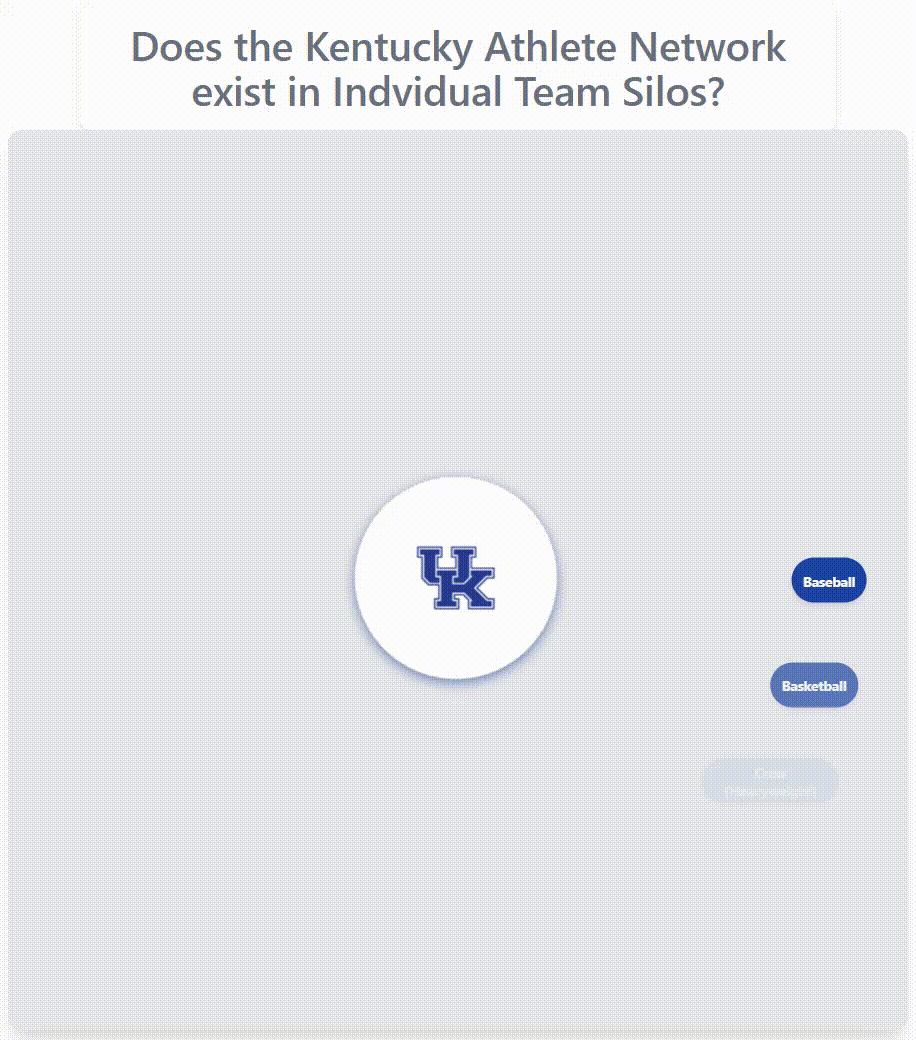 Kentucky athlete network