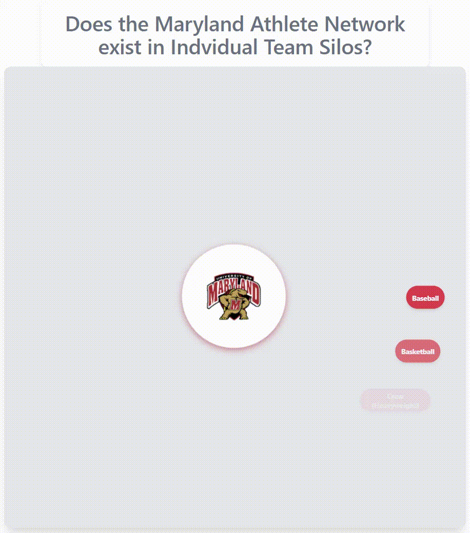 Maryland athlete network