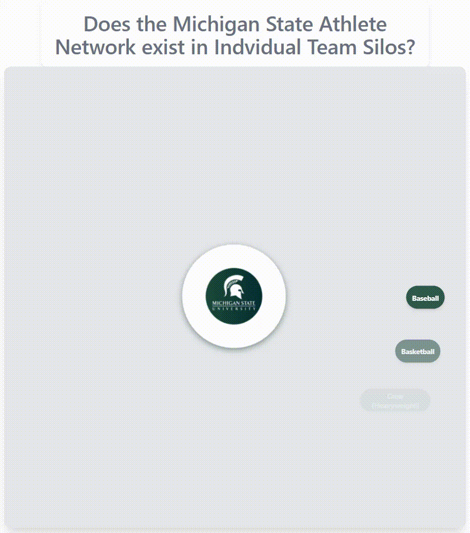 Michigan State athlete network