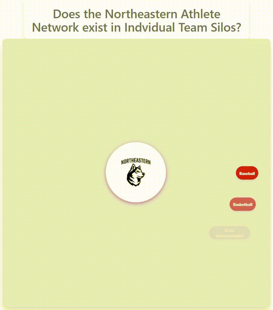 Northeastern athlete network