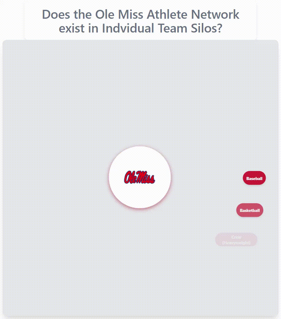 Ole Miss athlete network