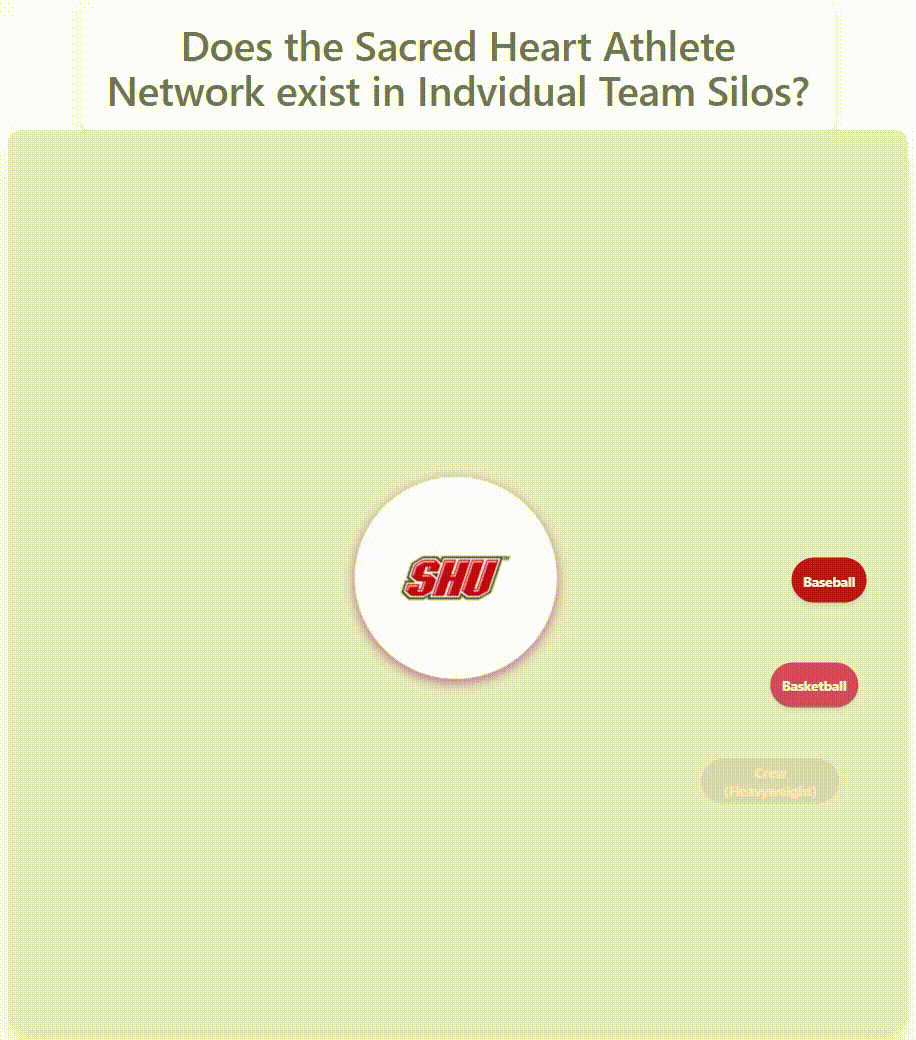 Sacred Heart athlete network