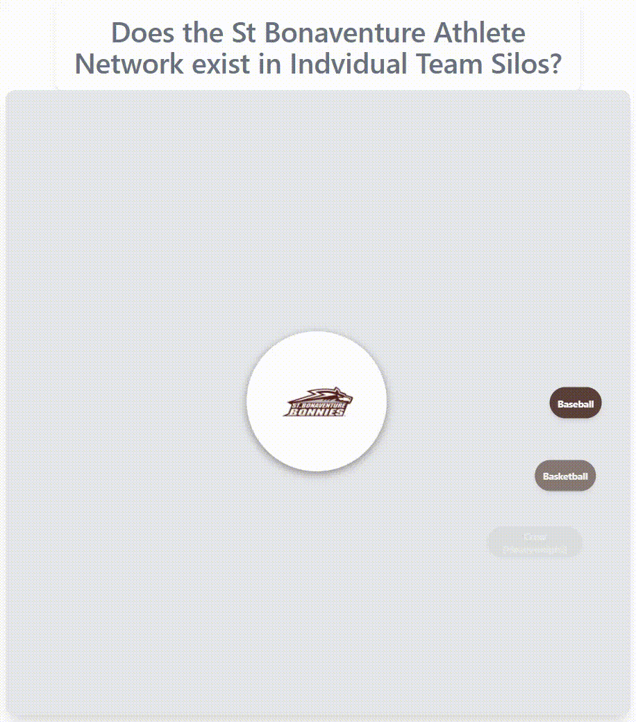 St Bonaventure athlete network